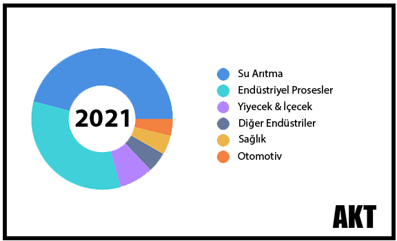 aktif-karbon-turkiye-2021-grafik